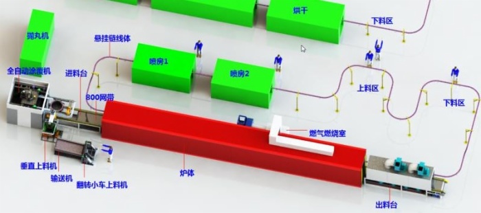 SCX系列汽車剎車盤、排氣管專用達克羅涂裝設(shè)備